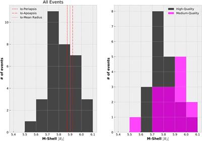 Energetic proton acceleration by EMIC waves in Io’s footprint tail